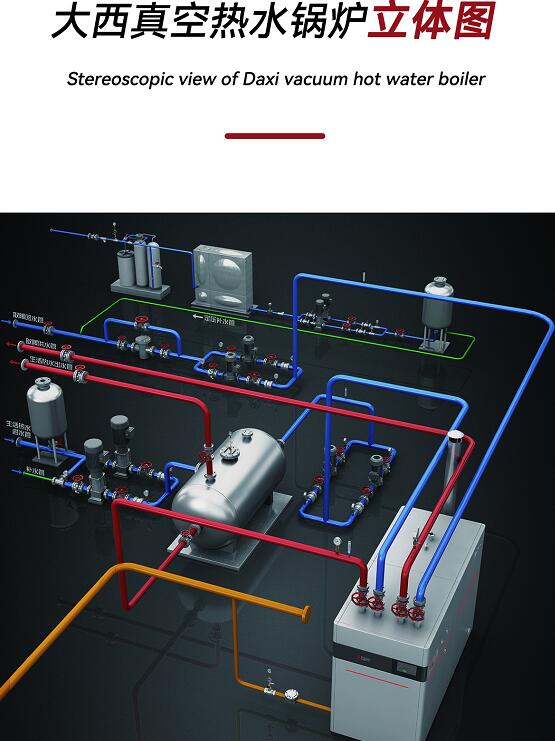 自然气真空冷凝热水锅炉机组优势先容